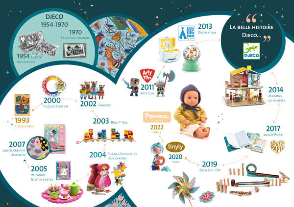 Textbilder - Djeco History Textbilder - Djeco History
